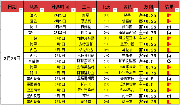 韩篮甲昌原,高阳对决,两场胜利风,香港赛马会,香港马会,赛马活动,赛马资讯