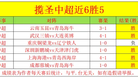 荷甲联赛周五006：兹沃勒VS格罗宁根专家质合推荐